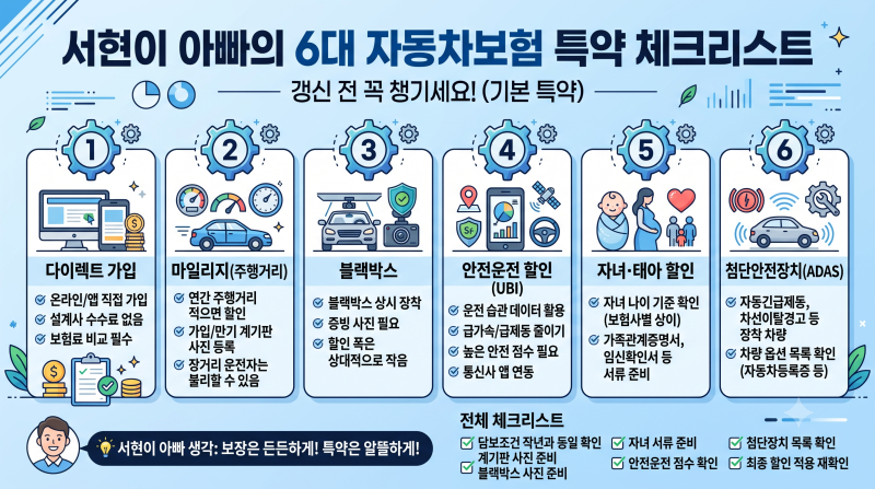 자동차보험 갱신할 때, 이 특약들만 챙기면 할인받습니다 (1편 — 기본 6대 특약)