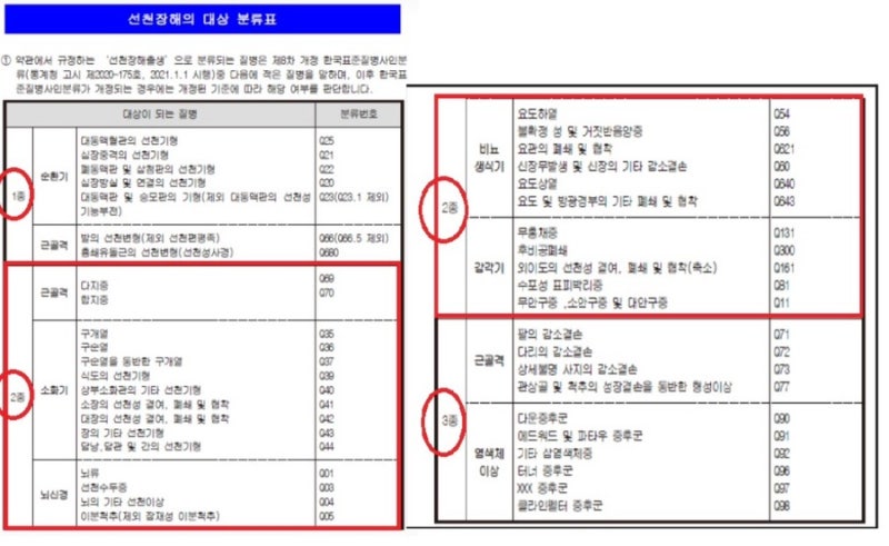 선천성 사경 현대해상 보험금 지급 후기
