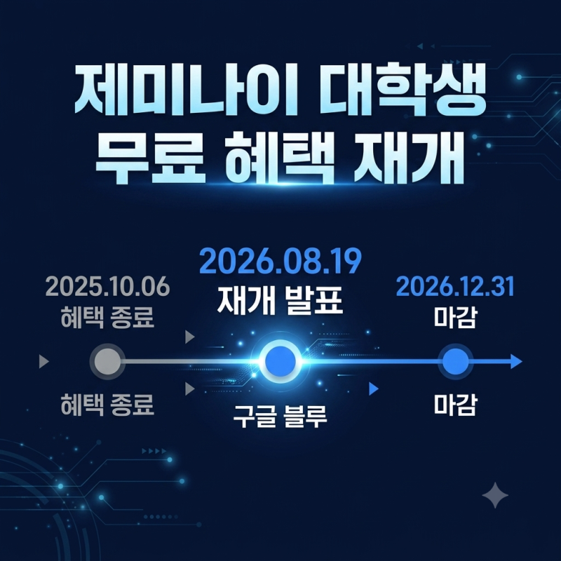 구글 제미나이 대학생 무료, 2026년에 다시 열렸습니다.- 신청방법
