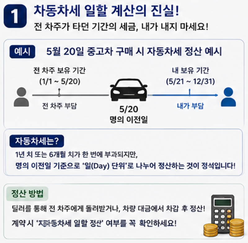 중고차 구입 후 '명의 이전'과 '자동차세' 계산의 늪 (내가 안 탄 기간까지 세금 내야 하나요?)