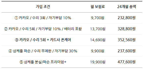 갤럭시 폴드 8 보험 알아보기 | 카카오 보험 vs 삼성케어플러스, 2년 비용 비교 (feat. 삼성카드 ....