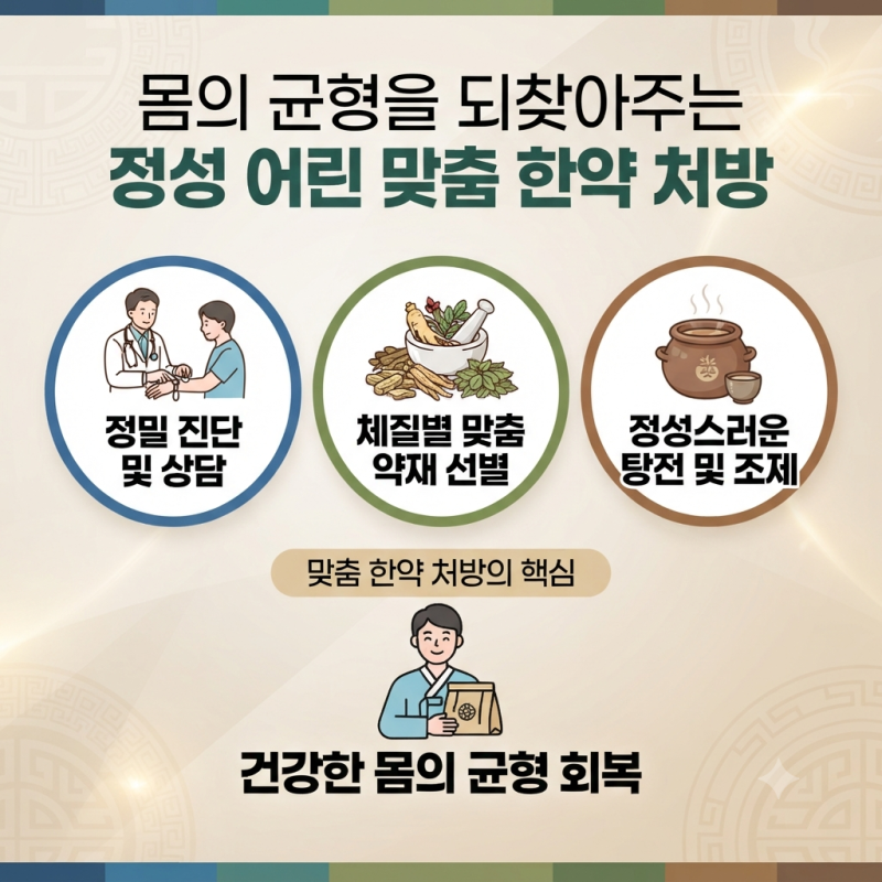 창원 구강작열감증후군 치료 기간은 얼마나 걸릴까