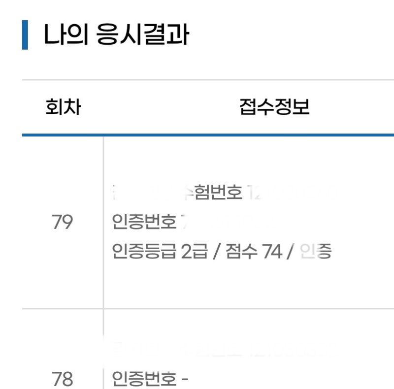 한국사능력검정시험 2급 후기 / 79회 한능검 2급 / 최태성 한능검 / 한능검 공부법
