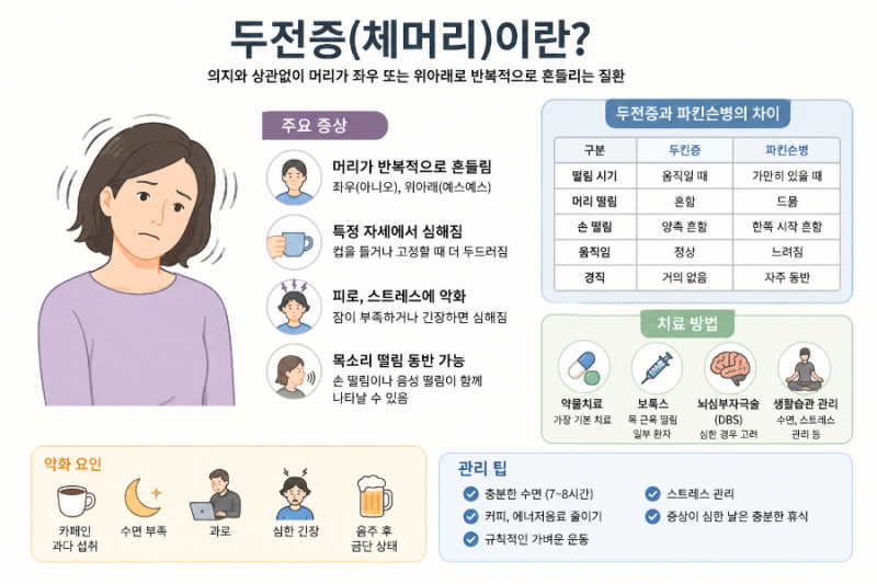 "나도 모르게 머리가 흔들린다면?" '두전증(체머리)'의 원인, 증상, 진단, 치료 방법, 보톡스, ....