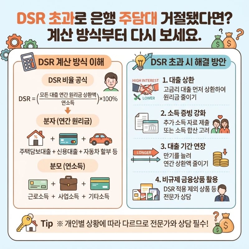 DSR 초과로 은행 주담대 거절됐다면? 계산 방식부터 다시 보세요