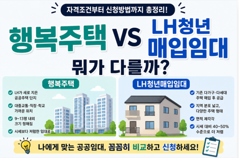 행복주택 신청방법 자격조건/임대료/LH청년매입임대 차이 총정리