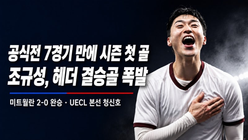 “공식전 7경기 만에 시즌 첫 골” 조규성, 헤더 결승골 폭발…미트윌란 2-0 완승