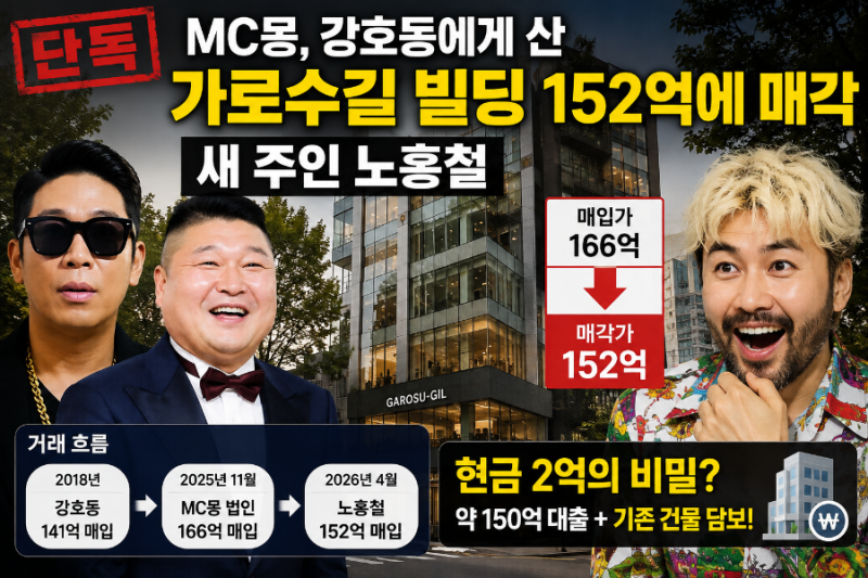노홍철, 정말 2억으로 152억 빌딩 샀을까? 비밀은 따로 있었습니다