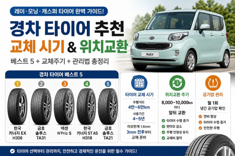 경차 타이어 추천과 교체 시기 총정리 레이·모닝·캐스퍼 타이어 베스트5