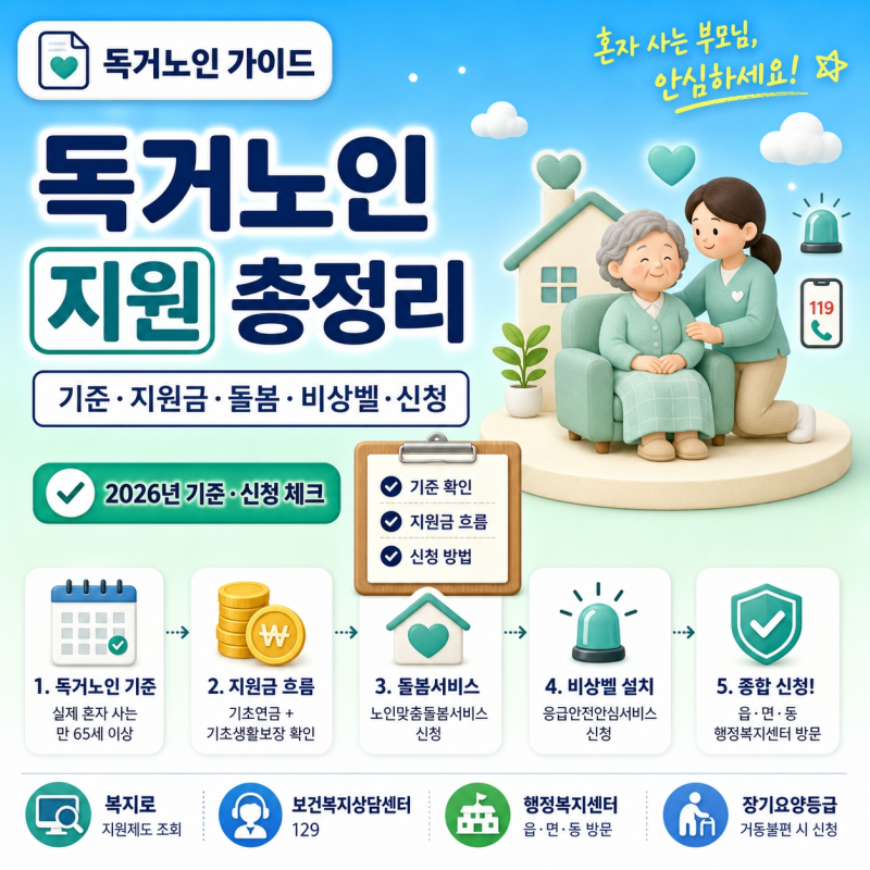 독거노인 뜻 지원금 기준 총정리｜비상벨·돌봄서비스·기초연금 신청방법