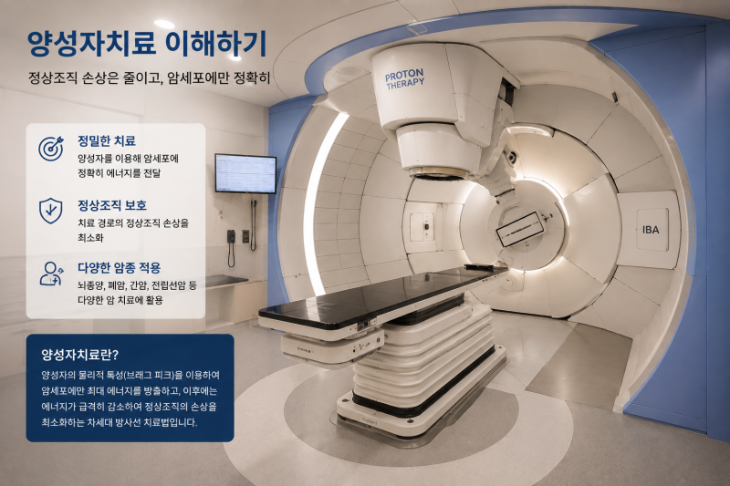 암 치료과정 이해하기 ⑤, 양성자치료란 무엇인가