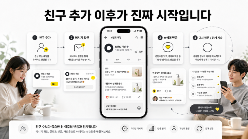 카카오톡 플러스친구 마케팅, 친구 추가 이후가 진짜 시작입니다
