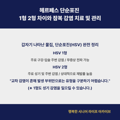 갑자기 생긴 물집 원인은? 헤르페스 1형 2형 차이와 치료 관리