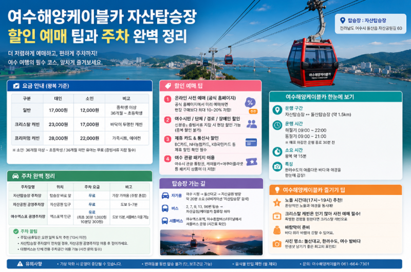 여수해양케이블카 자산탑승장 할인 예매 팁과 주차 완벽 정리