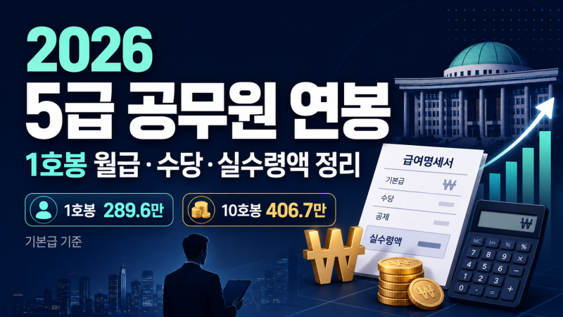2026 5급 공무원 연봉 얼마일까?｜1호봉 월급·수당·실수령액까지 정리