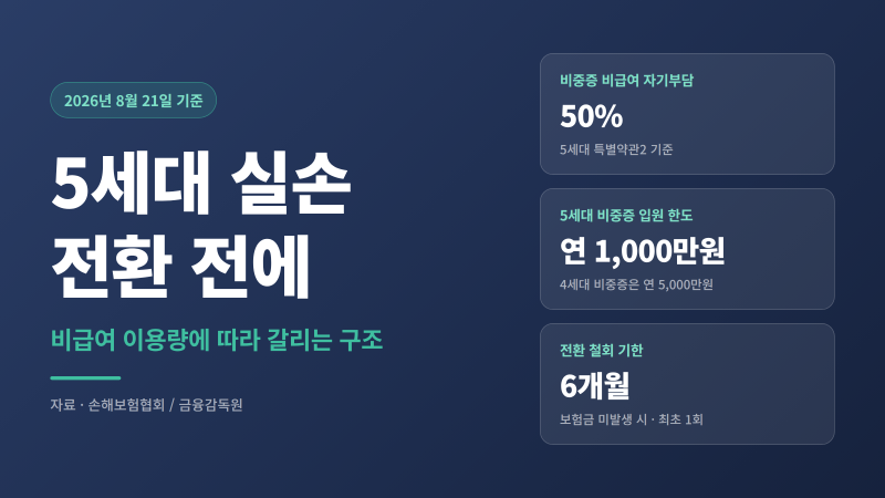 5세대 실손보험 전환 손해 보는 경우｜2026년 기준 정리