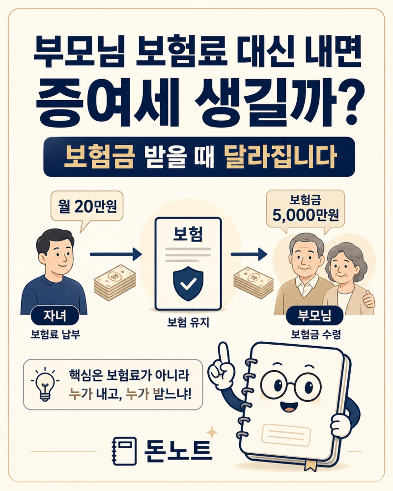 부모님 보험료 자녀가 대신 내면 증여세? 보험금 받을 때 세금이 달라지는 이유