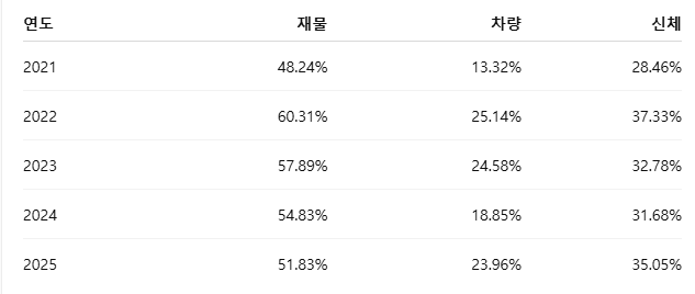 손해사정사는 무슨 일을 할까? 업무·장단점·현실까지 정리 알아보기