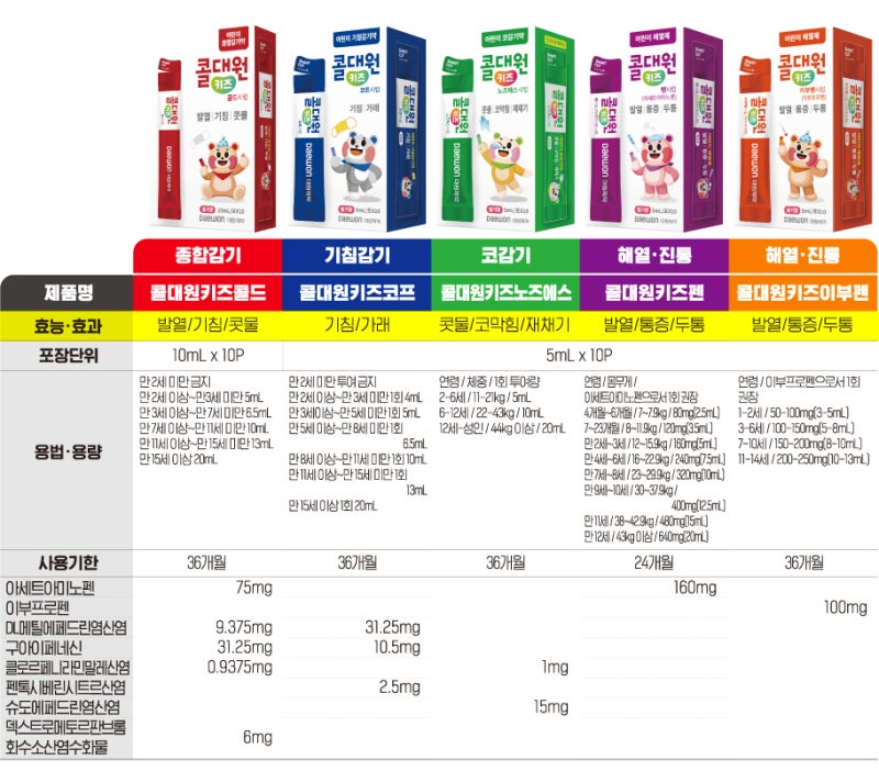 콜대원 종류별 복용법 총정리: 빨강 파랑 초록 보라 주황