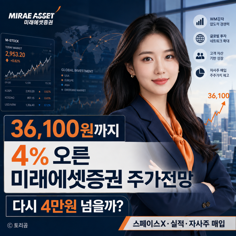 36,100원까지 4% 오른 미래에셋증권 주가전망, 다시 4만원 넘을까?