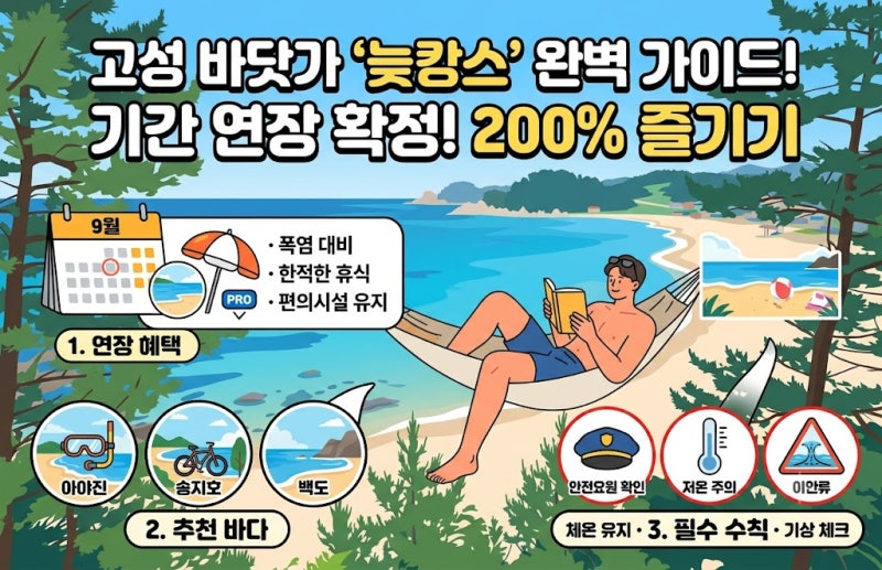 늦캉스족 주목! 강원도 고성 바닷가(해수욕장) 운영 연장 확정 및 100% 즐기는 꿀팁