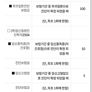 우체국 임산부 무료 태아보험 : 임신성 당뇨 우체국 보험금 수령방법