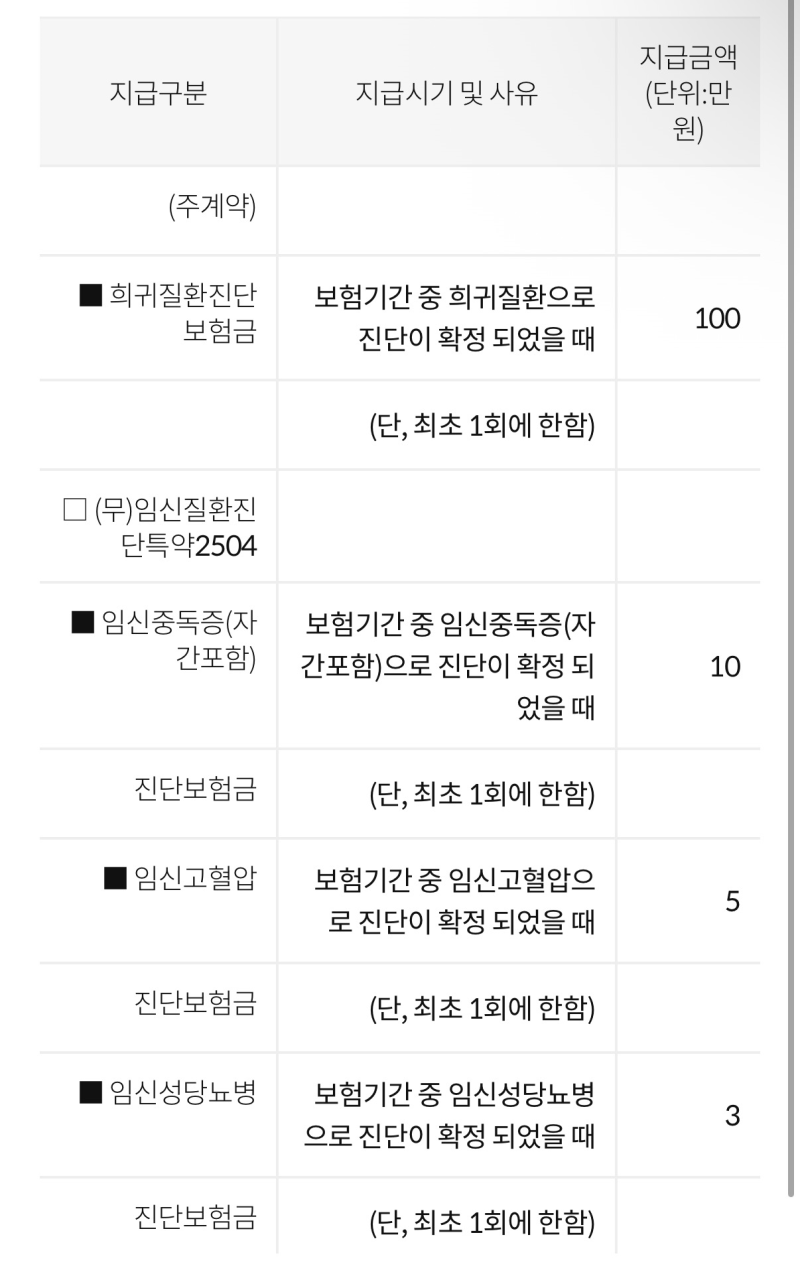우체국 임산부 무료 태아보험 : 임신성 당뇨 우체국 보험금 수령방법