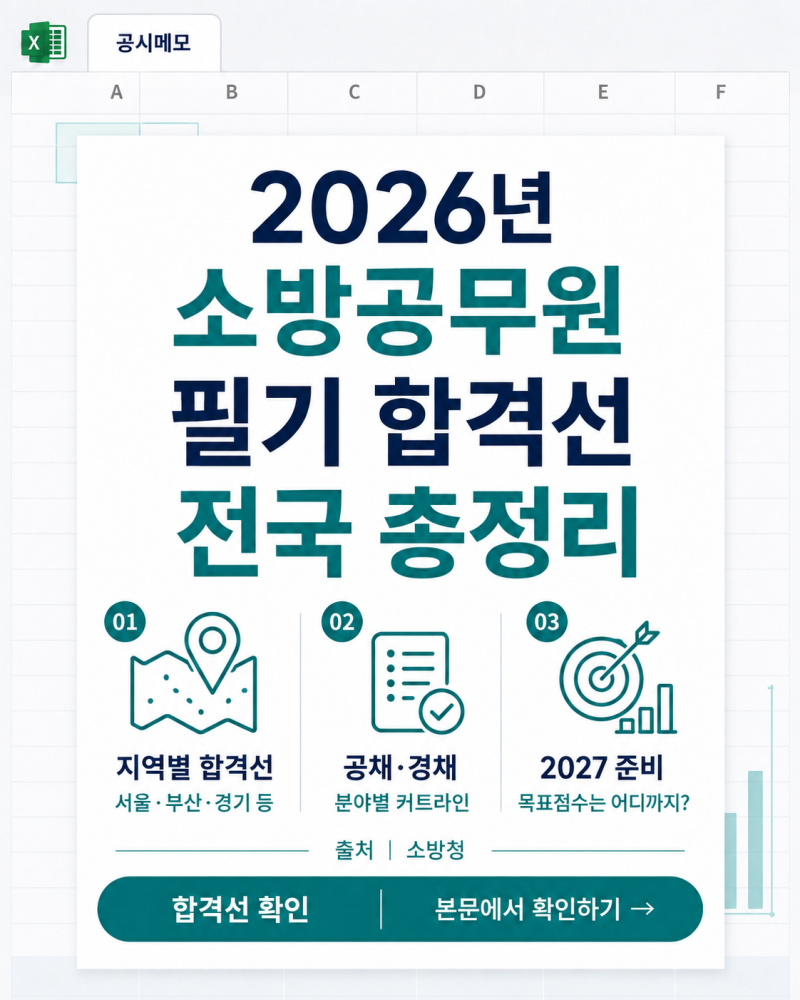 2026년 소방공무원 필기 합격선 총정리｜전국 공채·경채 커트라인 확인