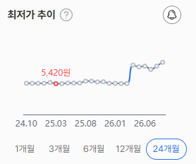 2026 가성비 엔진오일 저의 선택(올뉴쏘렌토)