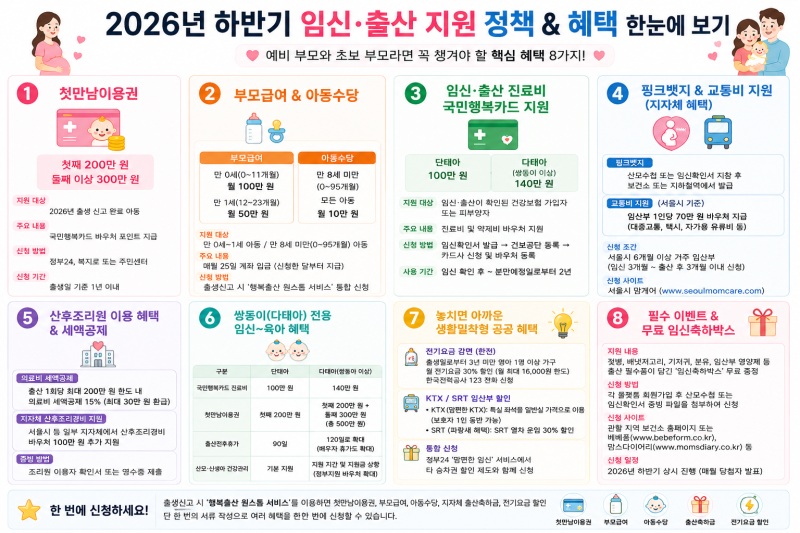 [2026 하반기] 임신·출산 혜택 총정리｜출산하면 받을 수 있는 지원금·바우처부터 전기요금·....