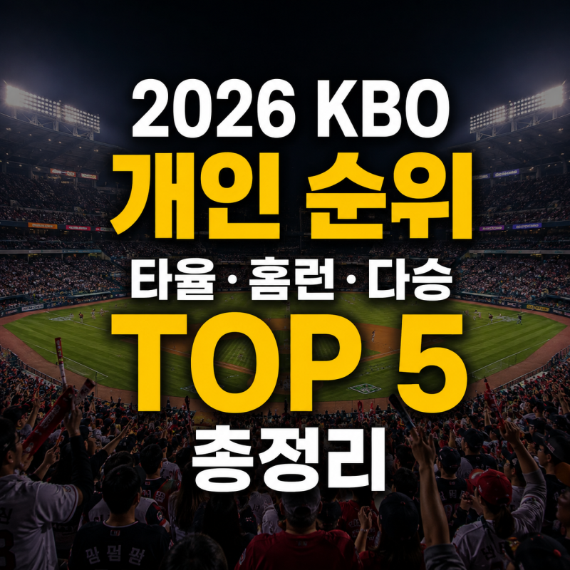 2026 KBO 프로야구 개인 타이틀 순위 총정리｜타율·홈런·도루·평균자책점 1위 및 주요 기록 ....