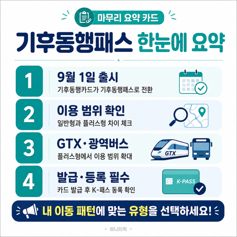 기후동행패스 이제 진짜 온다