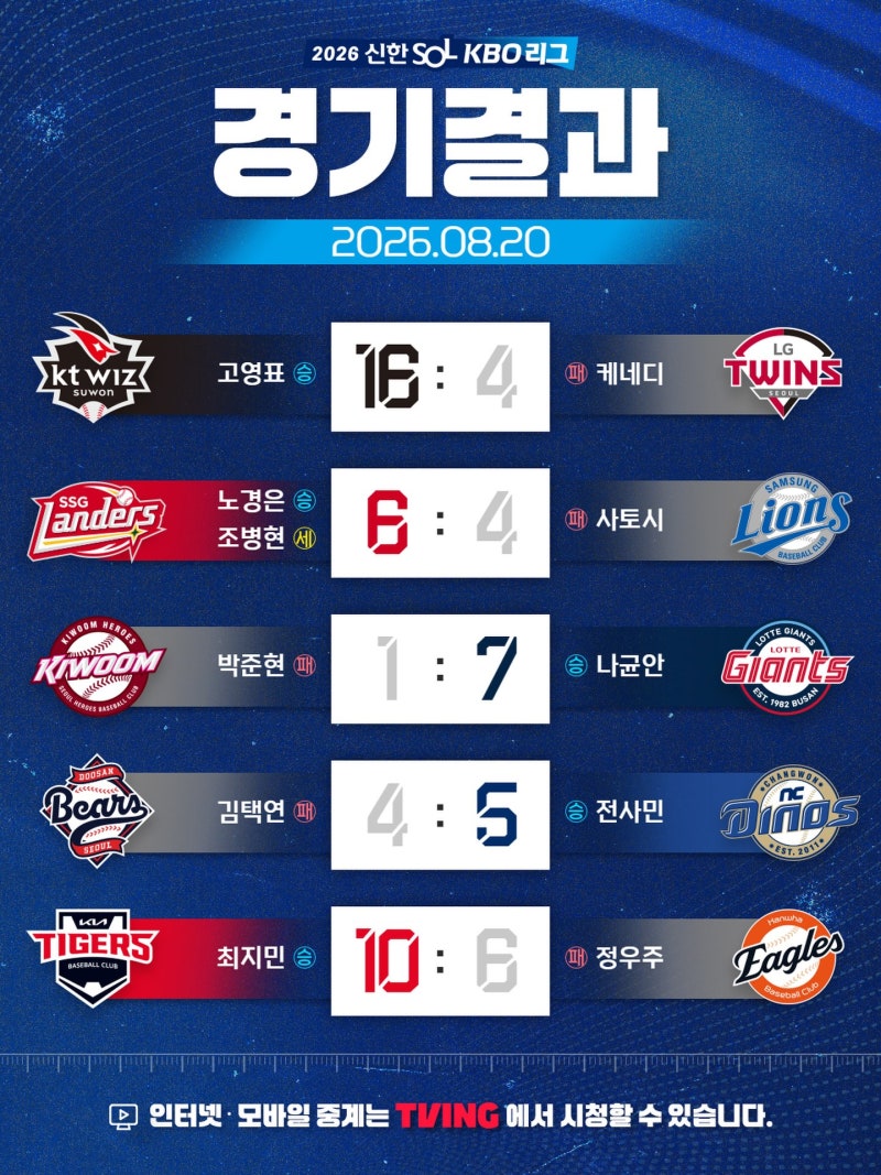 2026 프로야구 어제 오늘 경기결과 팀순위
