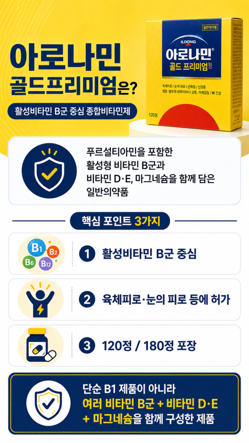아로나민골드프리미엄 가격·성분·효과 총정리｜120정·180정 차이와 복용법