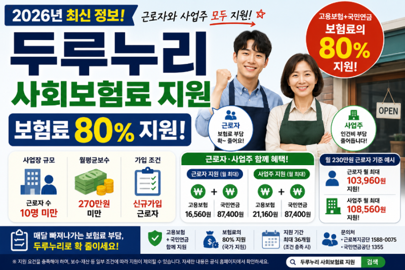 2026 두루누리 사회보험료 지원 총정리｜월급 270만원 미만이면 80% 지원 확인