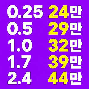 전주위고비, 체중감량 효과는 언제 가장 크게 나타날까?