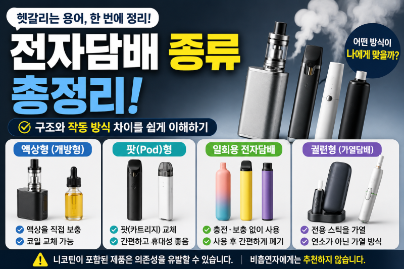 전자담배 종류 총정리｜액상형·궐련형·일회용 차이