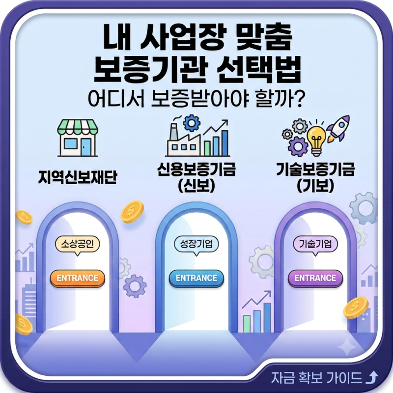 지역신보 vs 신용보증기금 vs 기술보증기금 차이 총정리: 보증서 발급 승인율 높이는 3가지 팁
