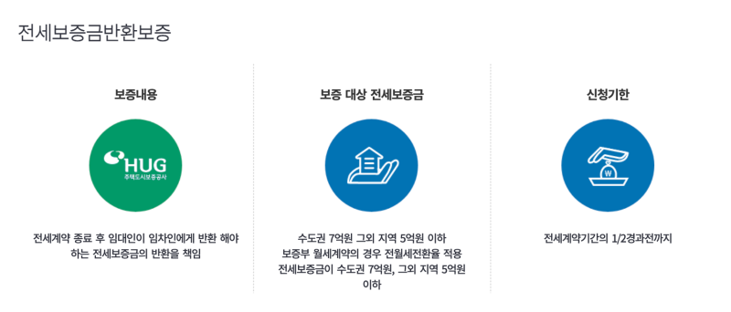 허그 보증보험 뜻, 가입 대상과 보증료