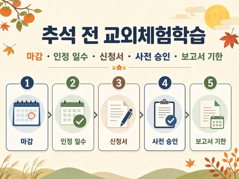 추석 연휴 전 교외체험학습 신청, 사유보다 먼저 확인할 5가지