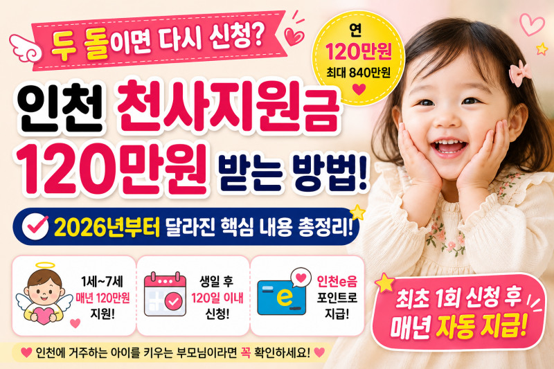 우리 아이 두 돌이면 120만원? 인천 천사지원금 자동지급 신청 총정리