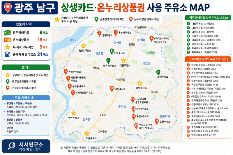 광주 남구 상생카드·온누리상품권 사용 주유소 총정리｜MAP·주소·길찾기