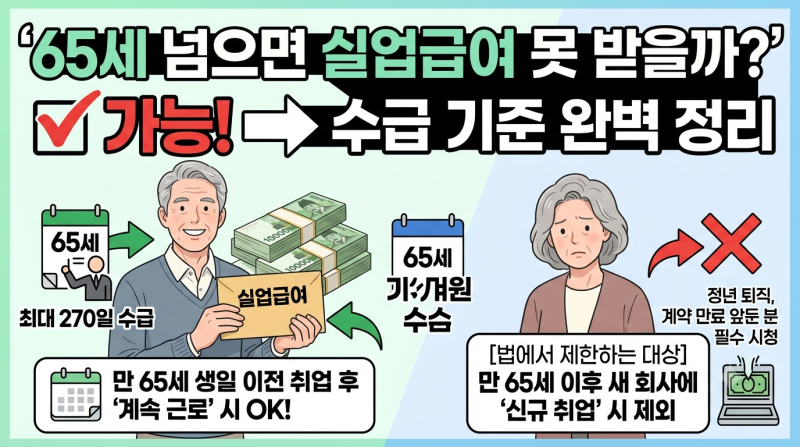 65세 넘으면 실업급여 못 받을까? 나이 제한 수급 기준