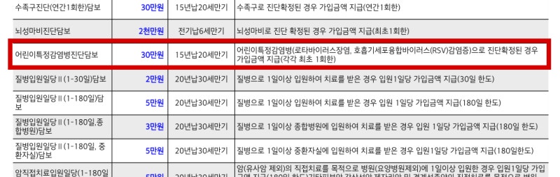 현대해상 어린이특정감염병진단담보 질병코드 및 청구할 때 필요 서류 궁금하다면 (RSV 바이....