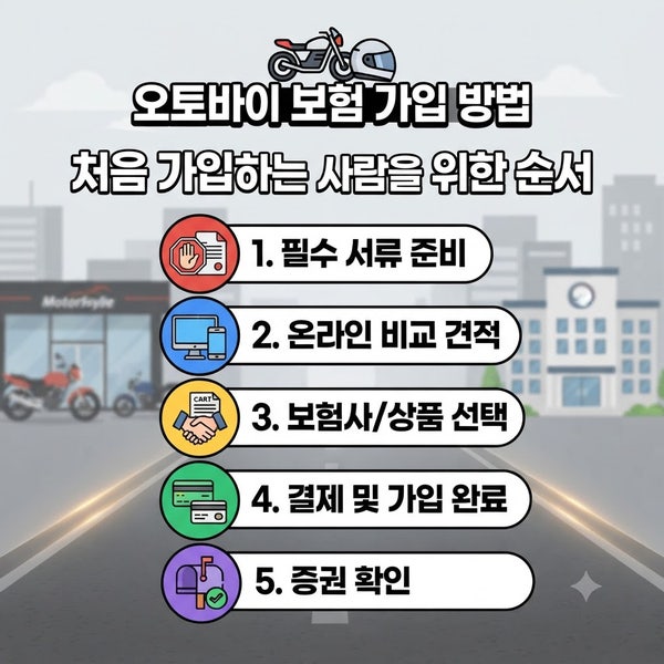 오토바이 보험 가입 방법, 처음 가입하는 사람을 위한 순서