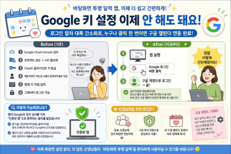 바탕화면 달력 앱, 이제 복잡한 설정 없이 로그인 버튼 한 번이면 끝!