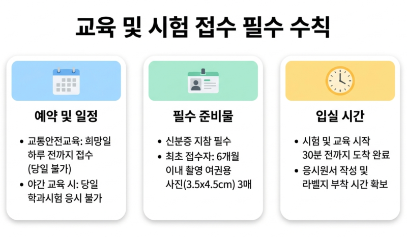 운전면허 시험 일정 변경 횟수 제한 및 수수료 100% 환불받는 취소 기한