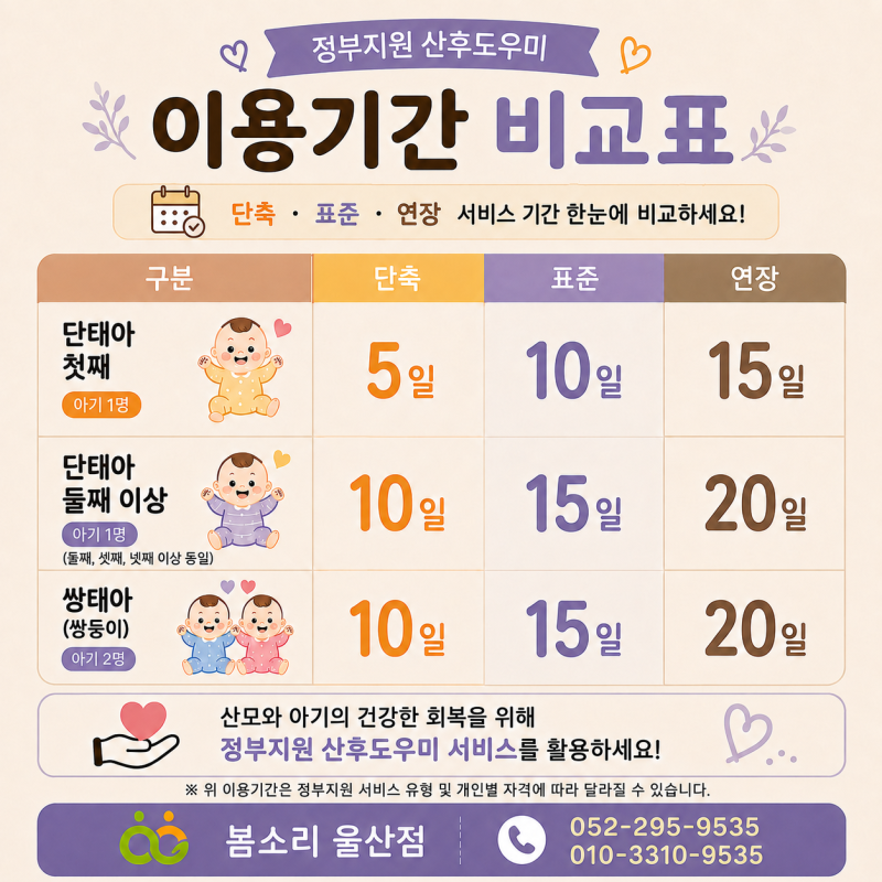 울산 북구 산후도우미 비용｜실제 부담금은 얼마일까요? 봄소리 울산점에서 알려드려요