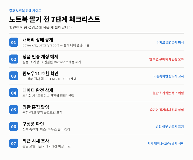 중고 노트북 팔 때 체크리스트 — 제값 받는 법