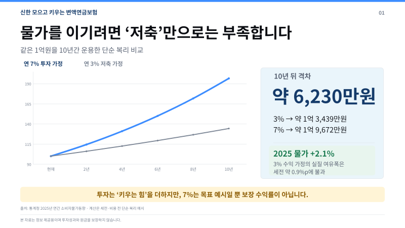 신한 모으고 키우는변액연금보험으로 ETF형 투자를 시작해야 하는 이유